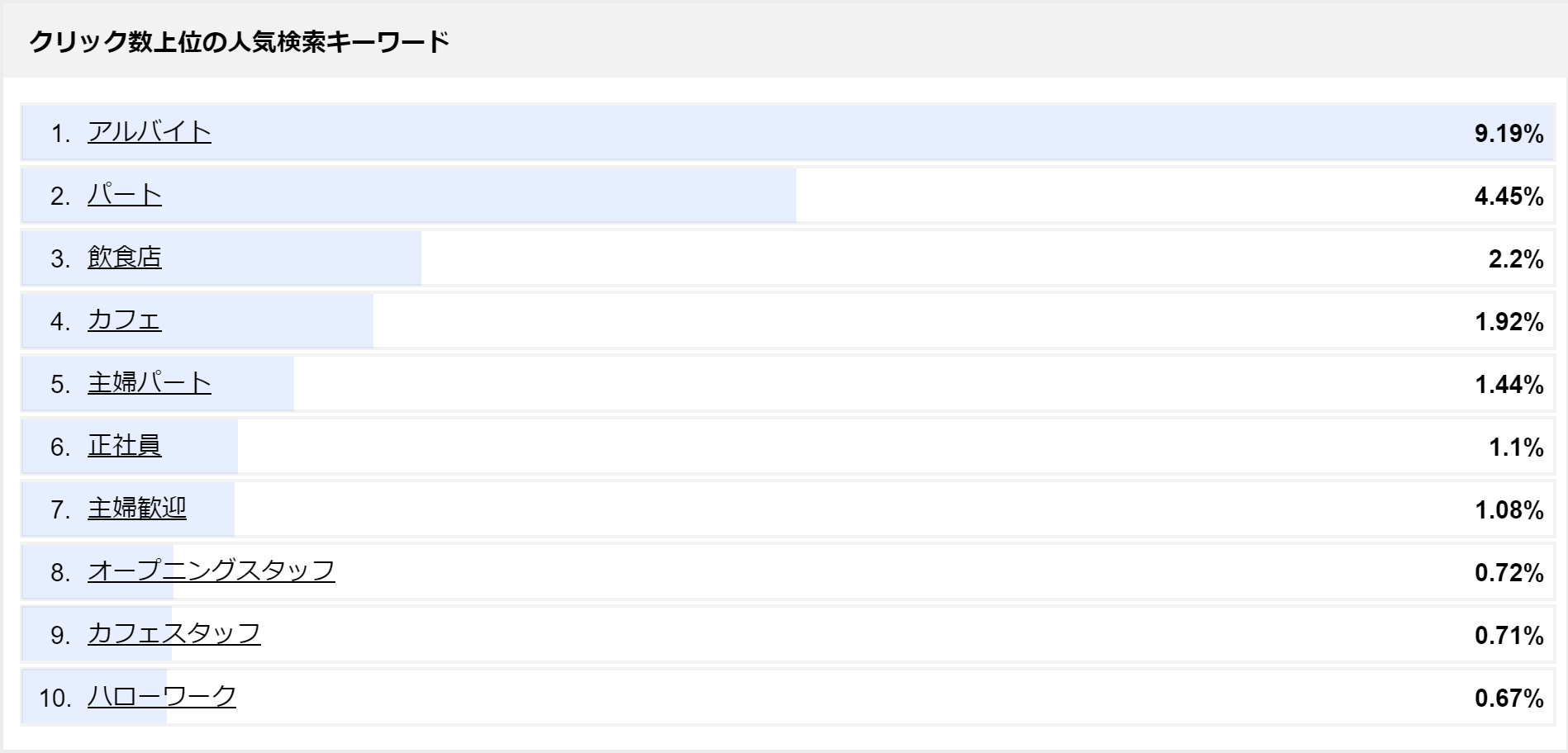 人気検索キーワード