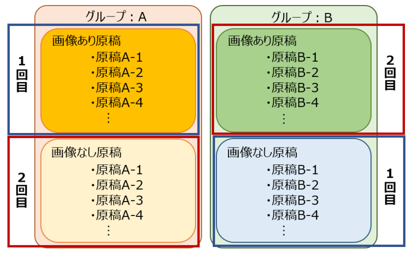 検証内容