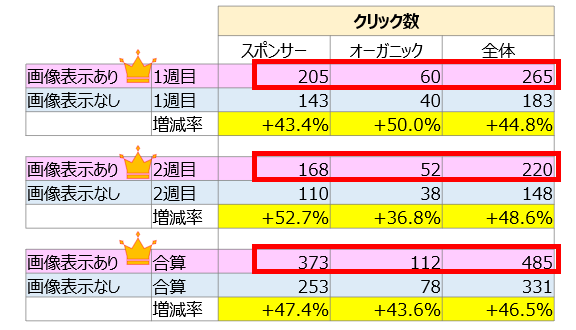 検証結果_CT