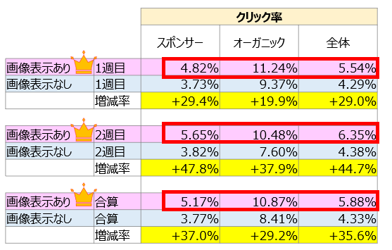 検証結果_CTR