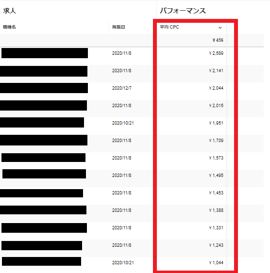 クリック単価