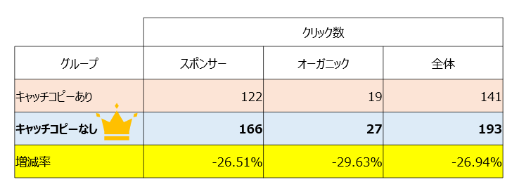 検証結果_クリック数