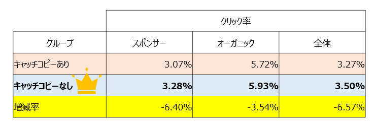 検証結果_クリック率