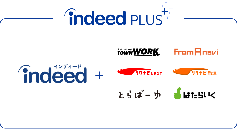 連携求⼈サイトのロゴ