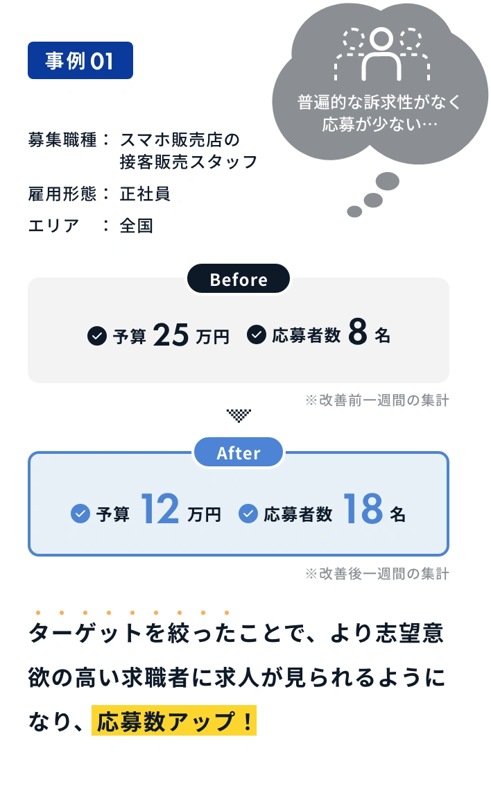 事例01