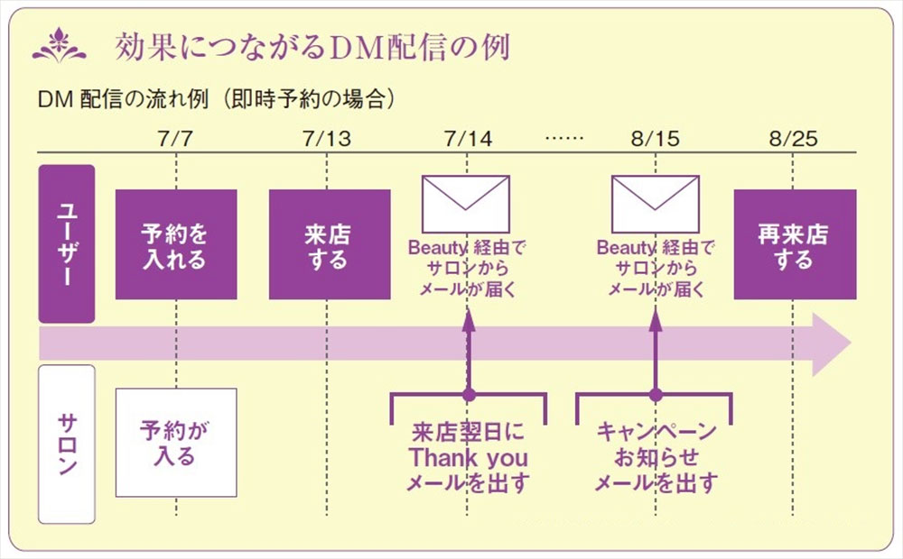 ホットペッパービューティー課題別活用法 株式会社デルタマーケティング