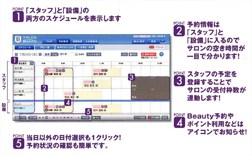 ホットペッパービューティー課題別活用法 株式会社デルタマーケティング