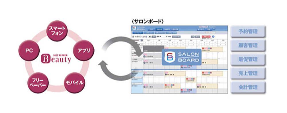 版 pc ログイン ボード サロン ホットペッパービューティー｜美容院・美容室・ヘアサロンの検索予約サイト