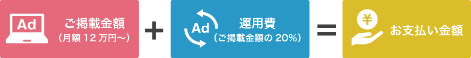 ご掲載金額（月額12万円〜）＋運用費（ご掲載金額の20％）＝お支払い金額