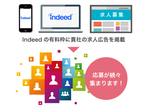 Indeedの有料枠に貴社の求人広告を掲載