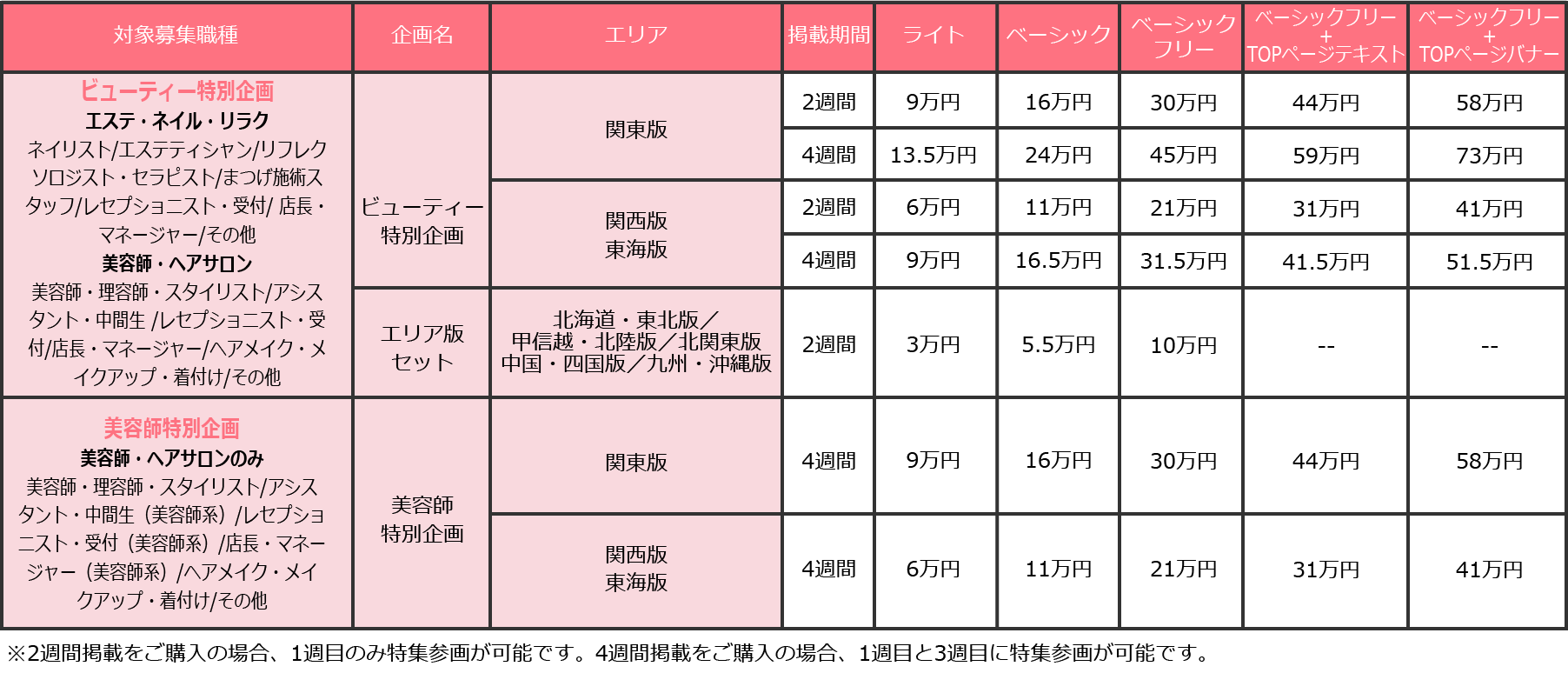 とらばーゆ Beauty 株式会社デルタマーケティング