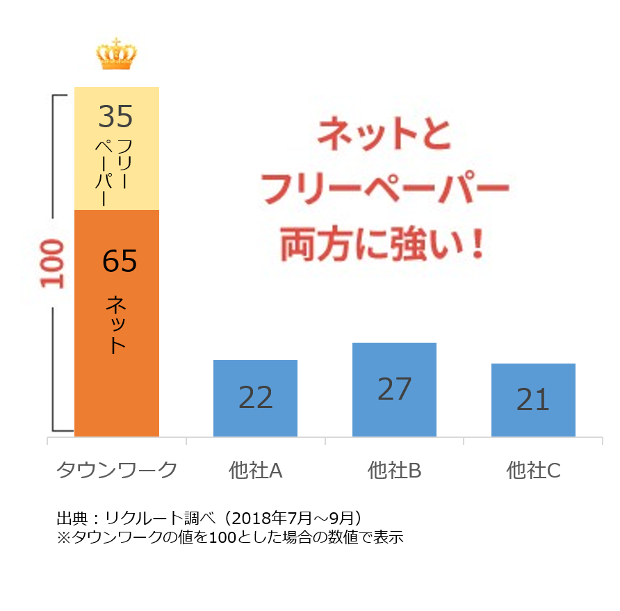 ネットに強い