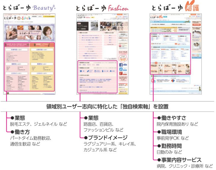 とらばーゆ掲載申込み窓口 株式会社デルタマーケティング