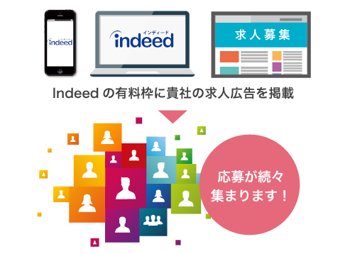 Indeedの有料枠に貴社の求人広告を掲載